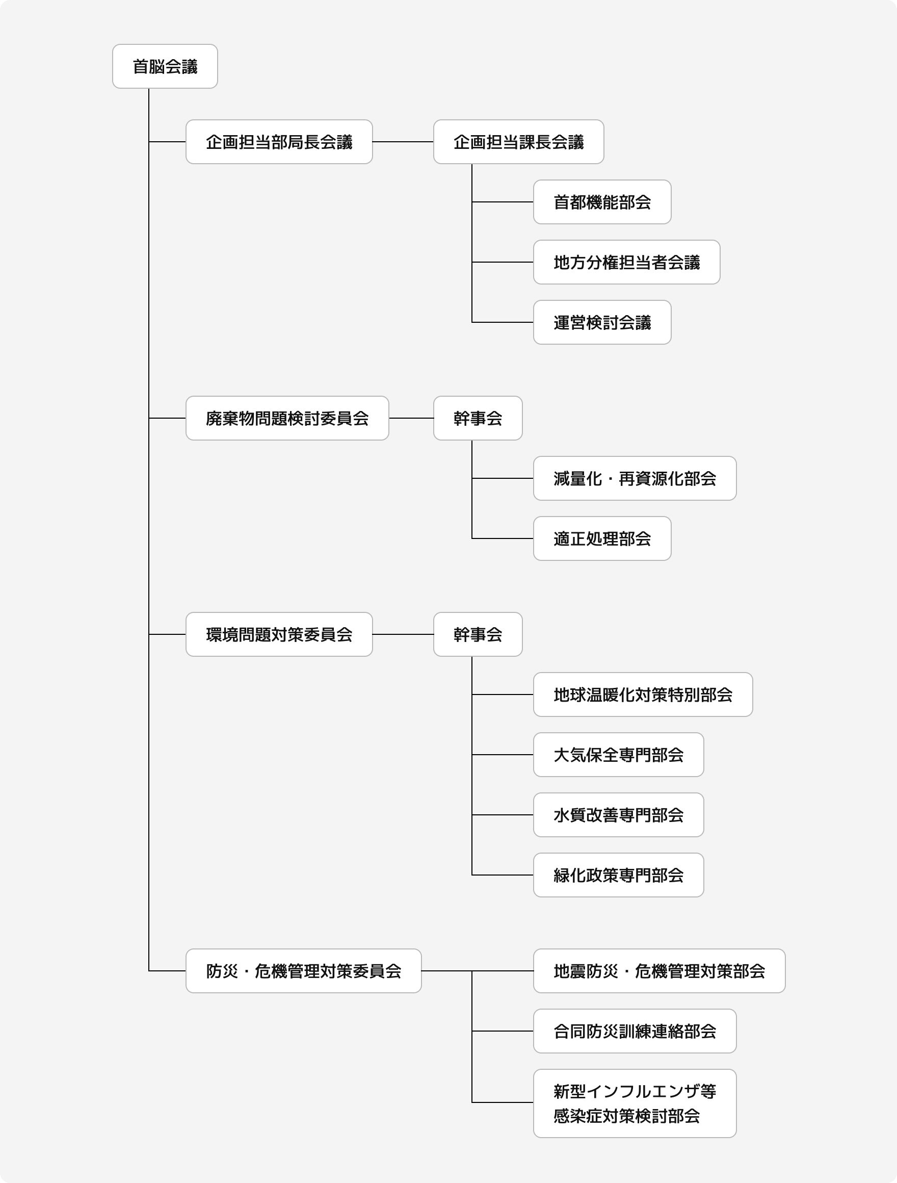 PC用組織図